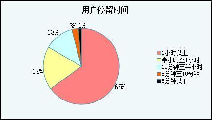 五大坑死你的百度快速排名的谎言