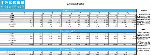 月销10000单，外卖运营5大技巧，你也得学会！