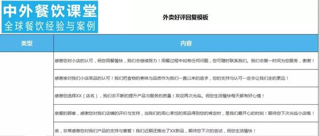 月销10000单，外卖运营5大技巧，你也得学会！