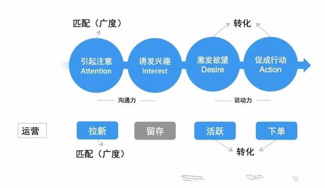 外卖运营的正确姿势:流量+转化+留存，爆单的三个步骤