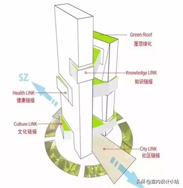 曝光腾讯总部大楼，才知道什么叫“空气里都是钱的味道”