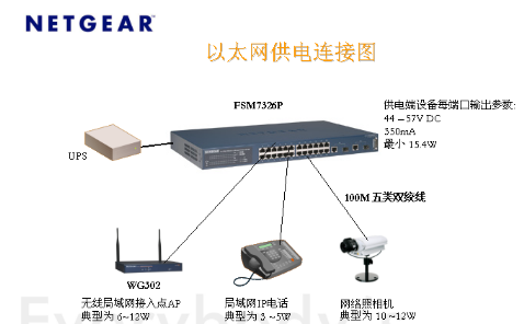 网络