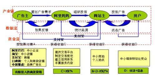 网络广告合作的主要方式