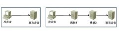 网络上防止被人追踪，隐藏IP，常用的跳板技术、在线代理、QQ代理