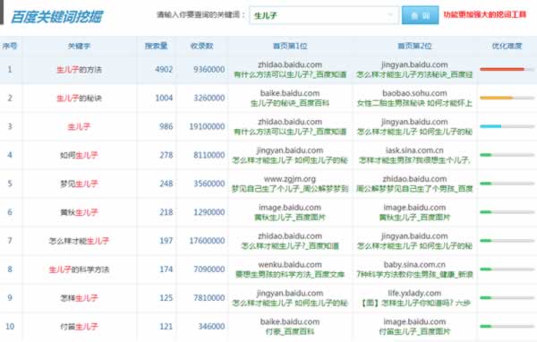 揭秘月入N万的生子秘方骗局 互联网 经验心得 第1张