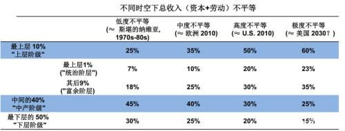 为什么富人会压垮穷人，揭秘一个惊人的财富趋势