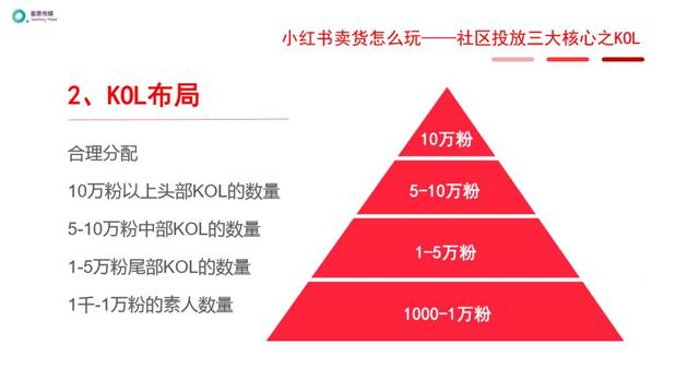 小红书运营推广进阶玩法