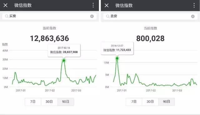 微信团队答疑：微信指数是怎么来的？有人刷数据怎么办？