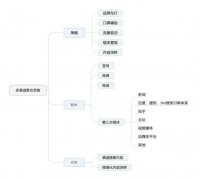 帮你快速构建整合营销知识体系，产品推广再也不怕没有思路