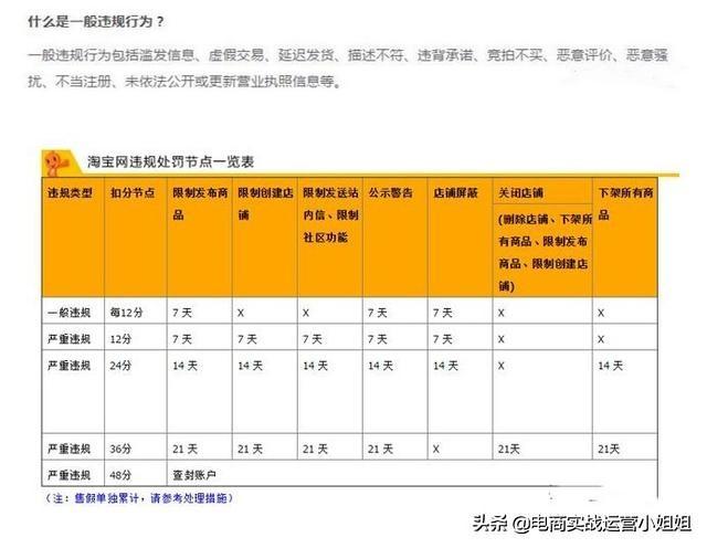 店铺降权不用慌，几步教你重回巅峰【干货】