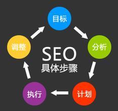 天天说SEO，到底什么是SEO?