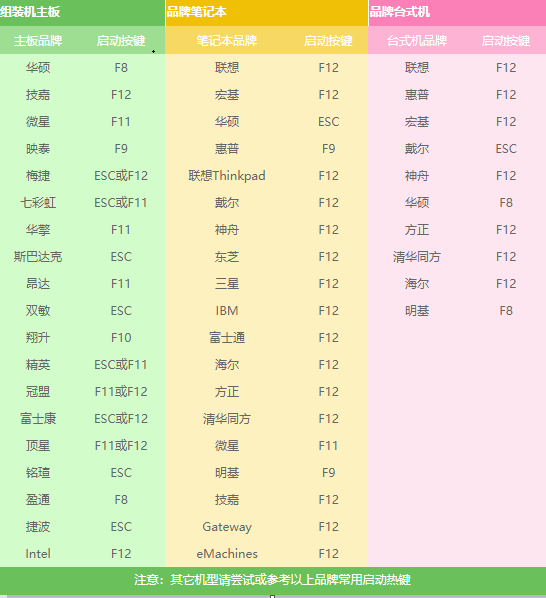 台式机u盘重装win7