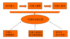 小白淘客成长经历+日入过千代理玩法