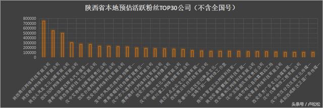 陕西省各新媒体公司资源分析