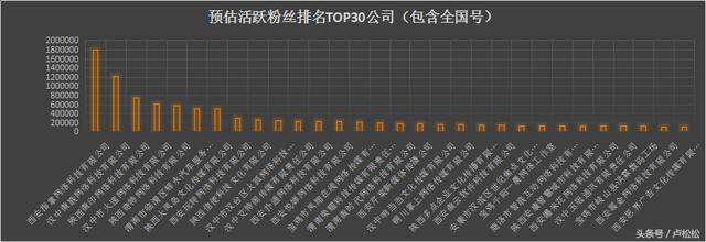 陕西省各新媒体公司资源分析