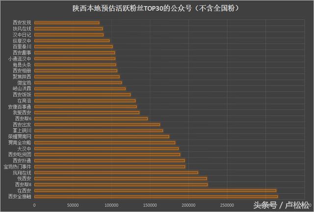 陕西省各新媒体公司资源分析