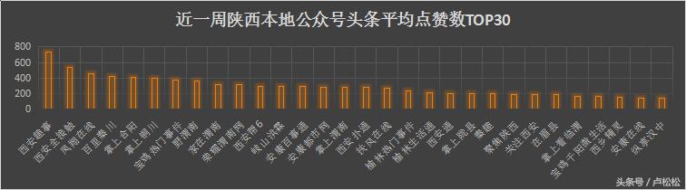 陕西省各新媒体公司资源分析