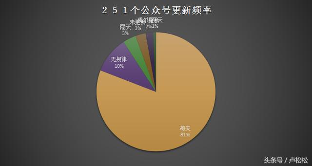 陕西省各新媒体公司资源分析