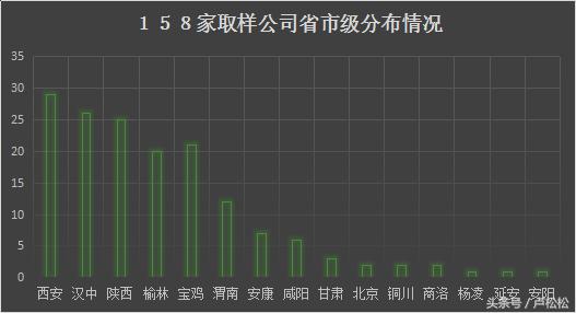 陕西省各新媒体公司资源分析