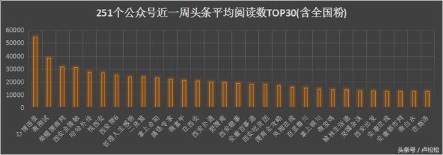 陕西省各新媒体公司资源分析