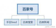 10天的百家号运营，让我发现了百家号的一些秘密