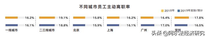 金融行业的赚钱能力还是不容小觑的