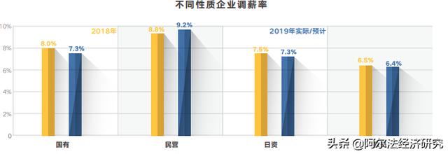 金融行业的赚钱能力还是不容小觑的