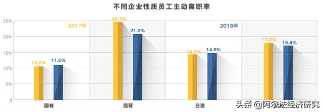 金融行业的赚钱能力还是不容小觑的