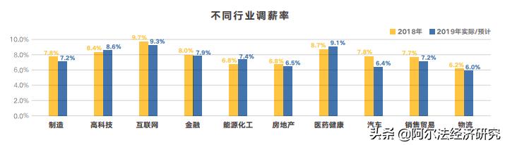 金融行业的赚钱能力还是不容小觑的