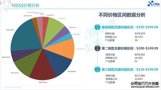 爆款导师分享：如何有效进行竞争对手分析