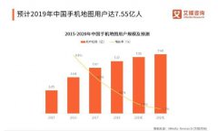 2019我国手机地图行业发展格局、用户画像与未来趋势解读