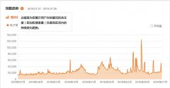 电子烟大数据：广东最关注 70%关注者为男性