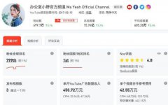 不敢信！中国网红外网爆火，年广告收入高达5508万