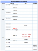 告诉你笔记本显卡天梯图2018