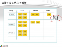 学百度使用任务看板提升产品研发效率