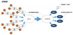 在 e 租宝里投了不少钱，现在除了后悔，可能只有等了