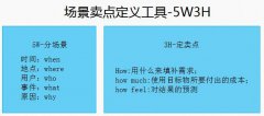 那些月薪20000+的信息流广告优化师，是怎样优化账户的？