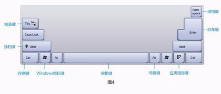 电脑键盘示意