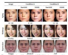 效果惊人！中科院、百度研究院等联合提出UGAN，生成图片难以溯源