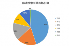 又一巨头要打造搜索引擎，百度要慌了：已应用大规模机器学习