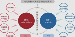 网站关键词排名如何靠前