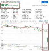 突发！一夜之间暴跌59%，红黄蓝幼儿园发生了什么？