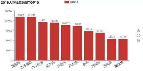 图片来源：IT社区CSDN