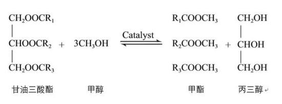 典型酯交换反应示意图