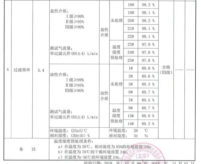 3M 9501V过滤效率检验报告