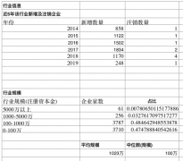 315后，电子烟大限将至？