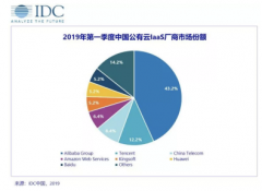 IDC 2019Q1云市场报告：百度智能云增速最快