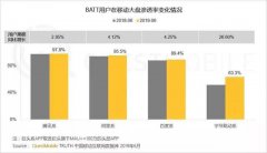 打赢信息流和小程序之战后，百度搜索完成了生态进化