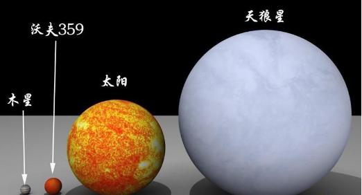 外星人后裔？难道是天狼星人？