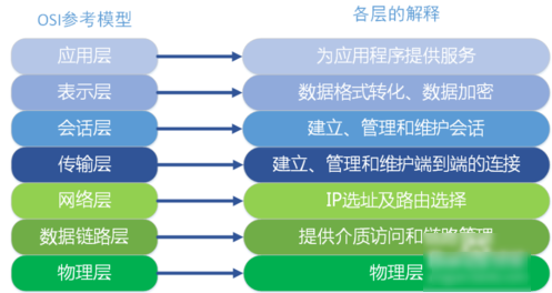 区别路由器和猫